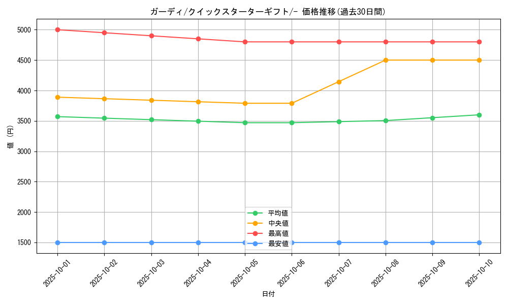 card_23697_series_60975_rarity_95225_graph