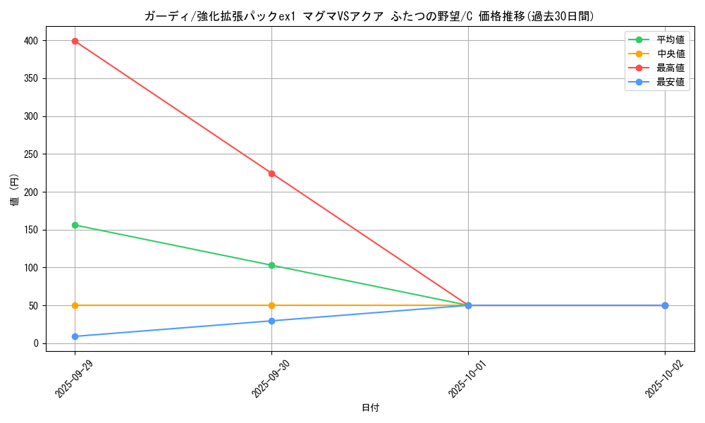 card_23697_series_61010_rarity_65214_graph