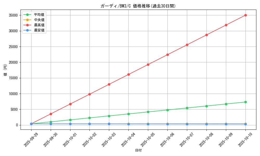 card_23697_series_61122_rarity_65214_graph