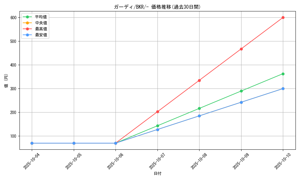 card_23697_series_61123_rarity_95225_graph