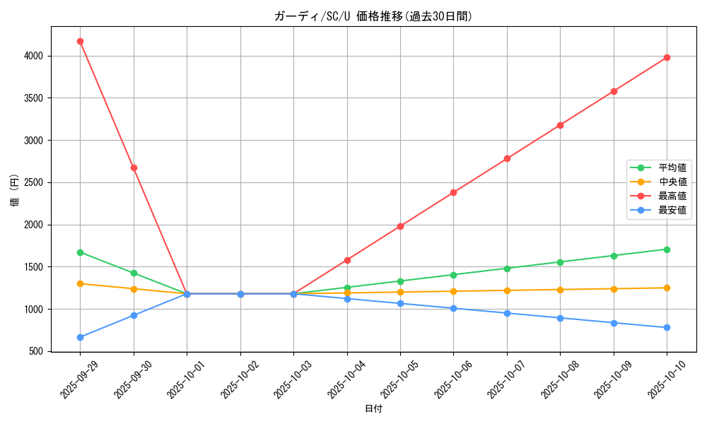 card_23697_series_61146_rarity_65215_graph