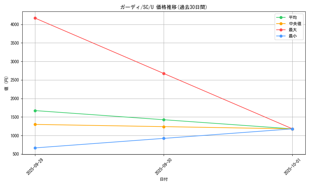 card_23697_series_61146_rarity_65215_graph