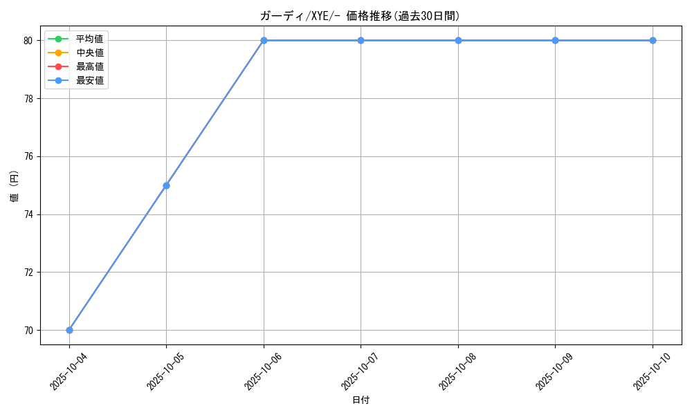 card_23697_series_61171_rarity_95225_graph