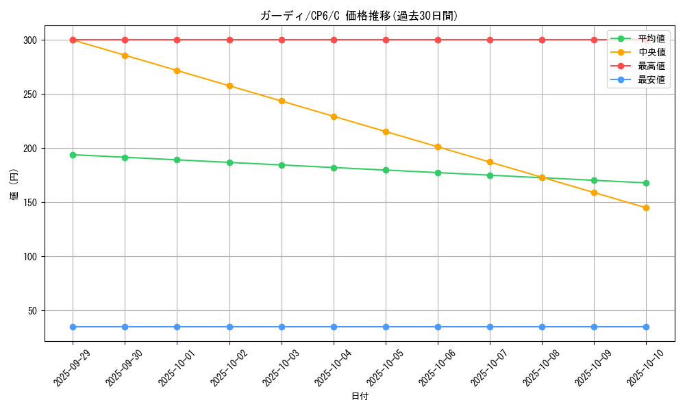 card_23697_series_61190_rarity_65214_graph
