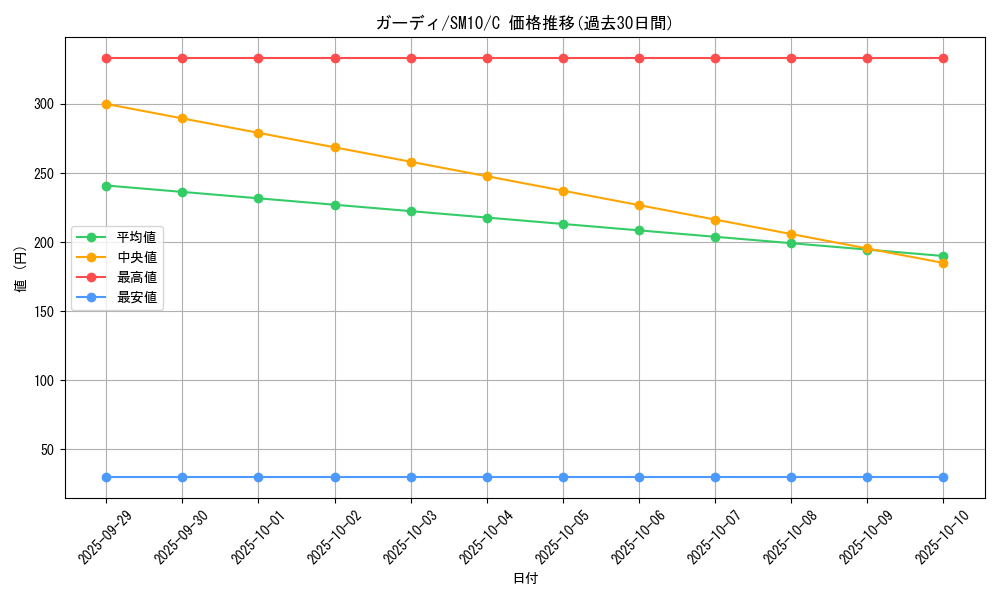 card_23697_series_61287_rarity_65214_graph