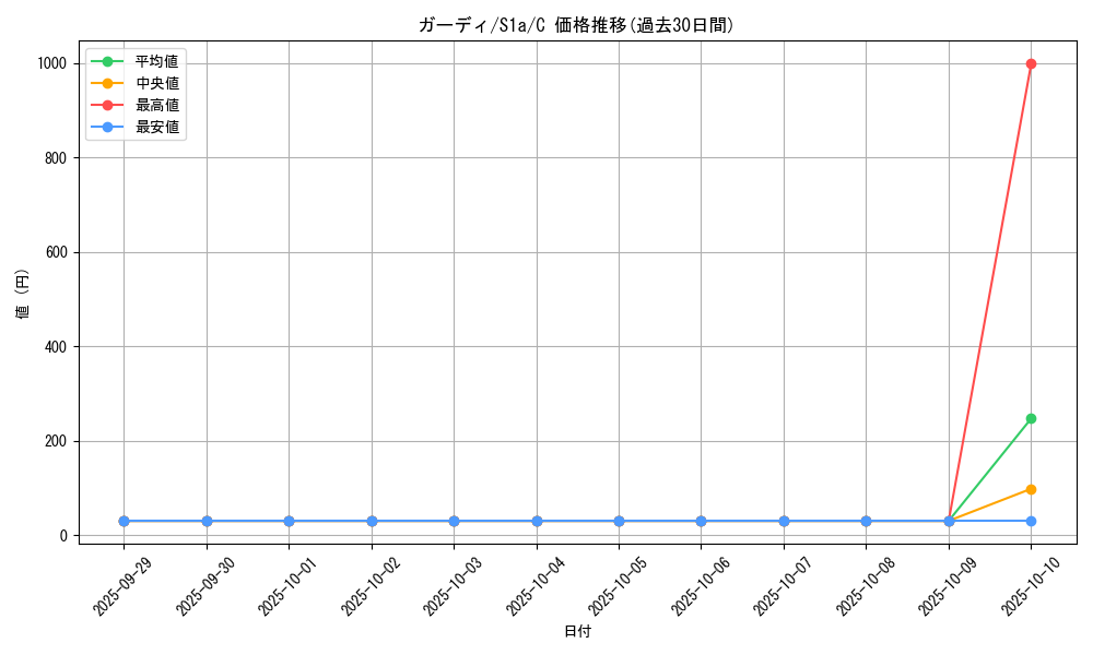 card_23697_series_61309_rarity_65214_graph