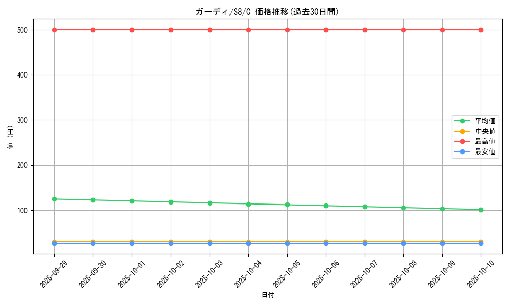 card_23697_series_61350_rarity_65214_graph