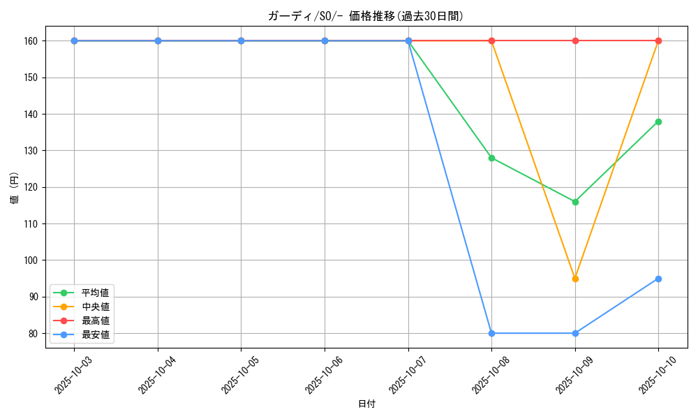 card_23697_series_61371_rarity_95225_graph