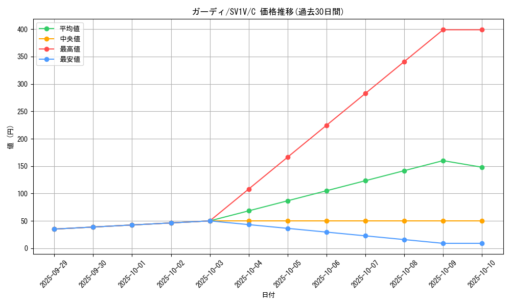 card_23697_series_61374_rarity_65214_graph