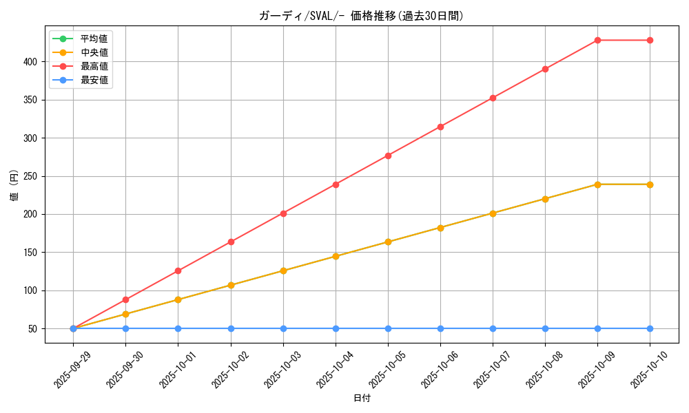 card_23697_series_61376_rarity_95225_graph