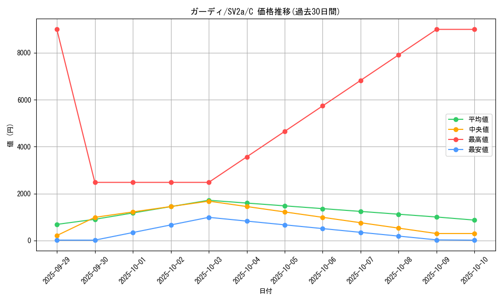 card_23697_series_61384_rarity_65214_graph
