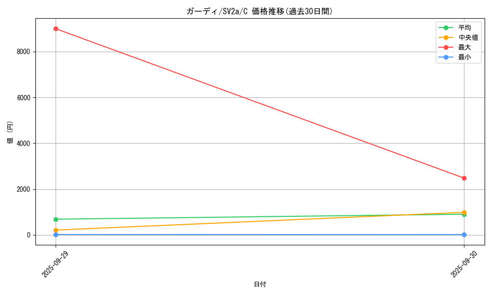 card_23697_series_61384_rarity_65214_graph
