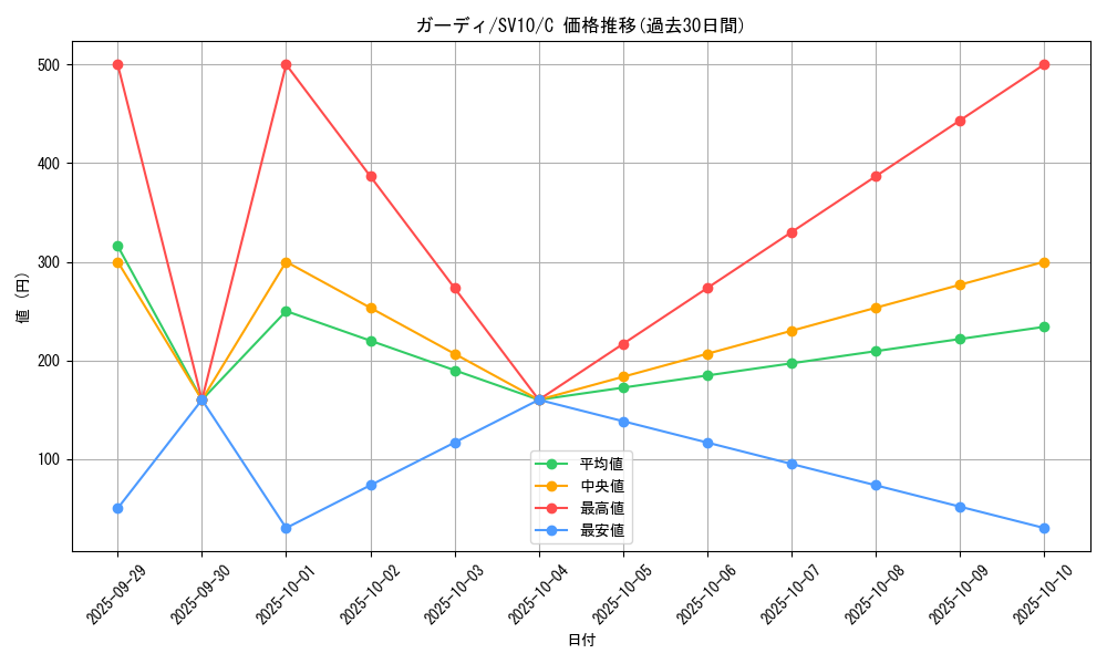 card_23697_series_61437_rarity_65214_graph