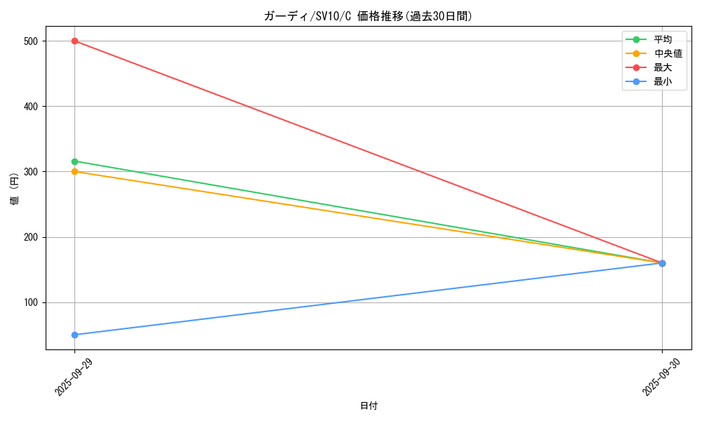 card_23697_series_61437_rarity_65214_graph