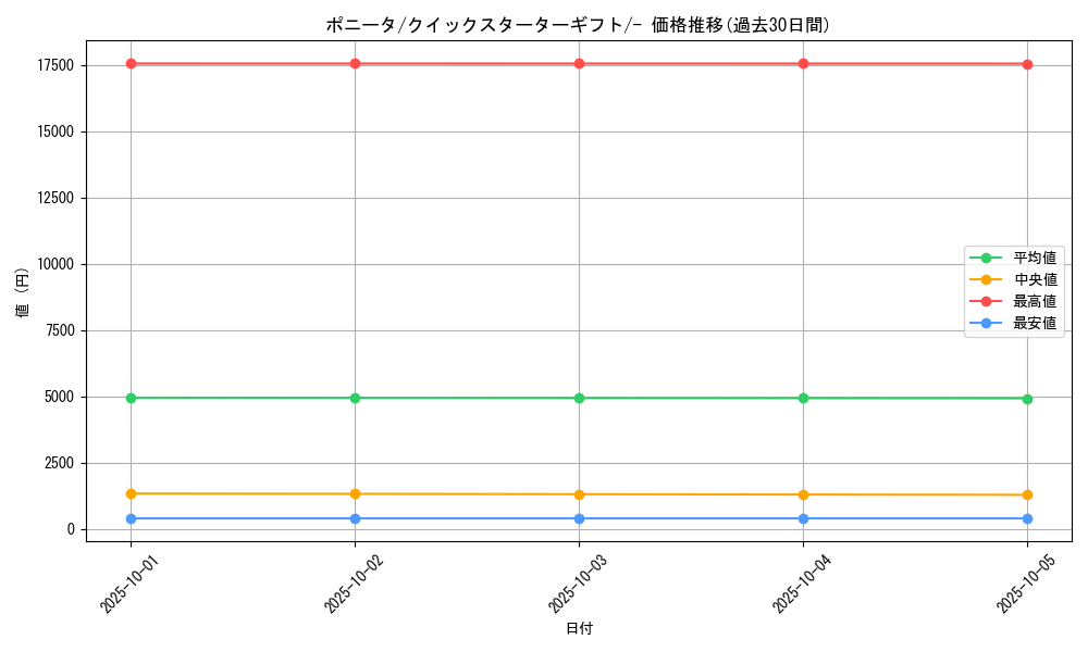 card_23699_series_60975_rarity_95225_graph