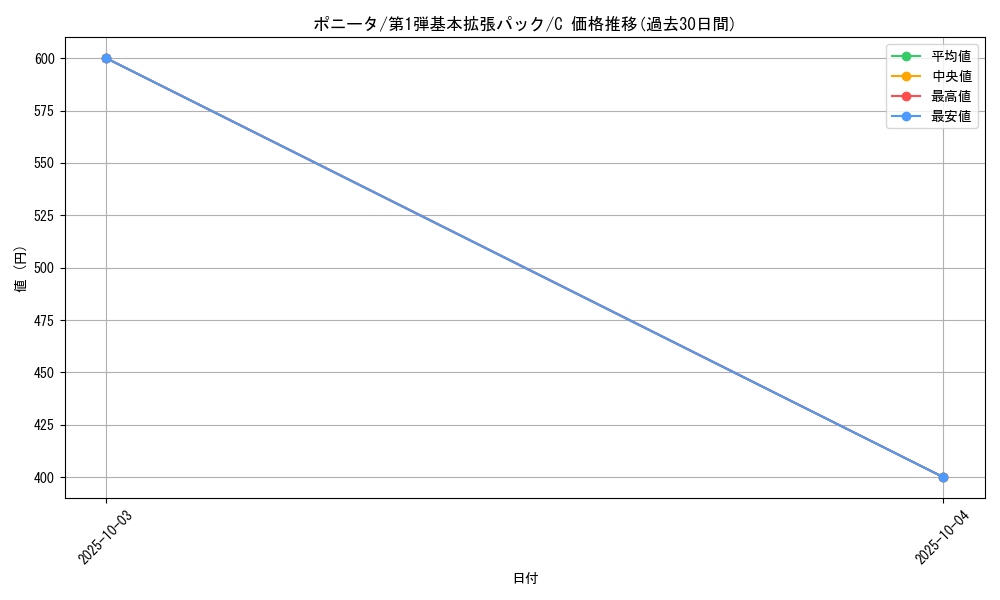 card_23699_series_60994_rarity_65214_graph