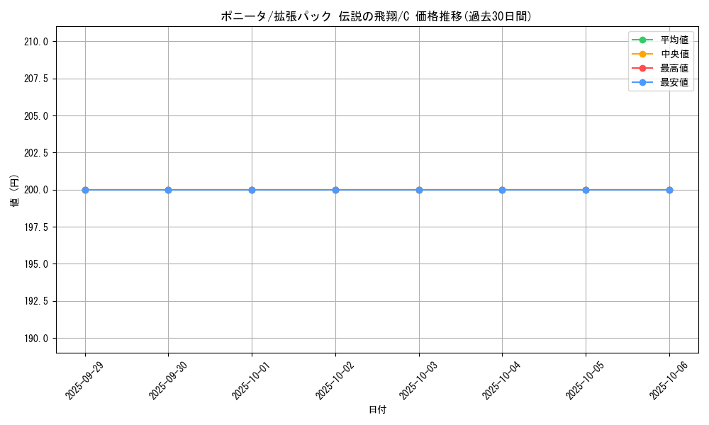 card_23699_series_61019_rarity_65214_graph