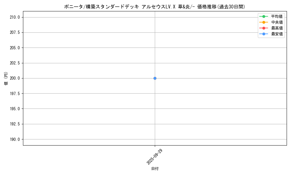 card_23699_series_61090_rarity_95225_graph
