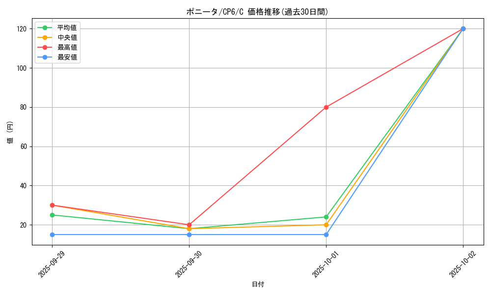 card_23699_series_61190_rarity_65214_graph