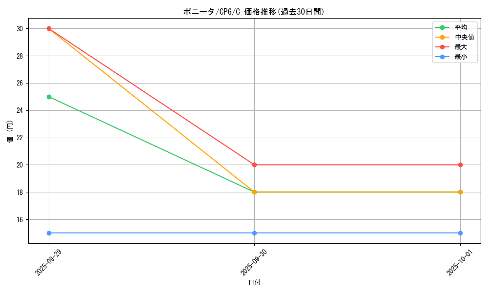 card_23699_series_61190_rarity_65214_graph