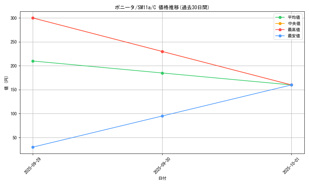 card_23699_series_61296_rarity_65214_graph