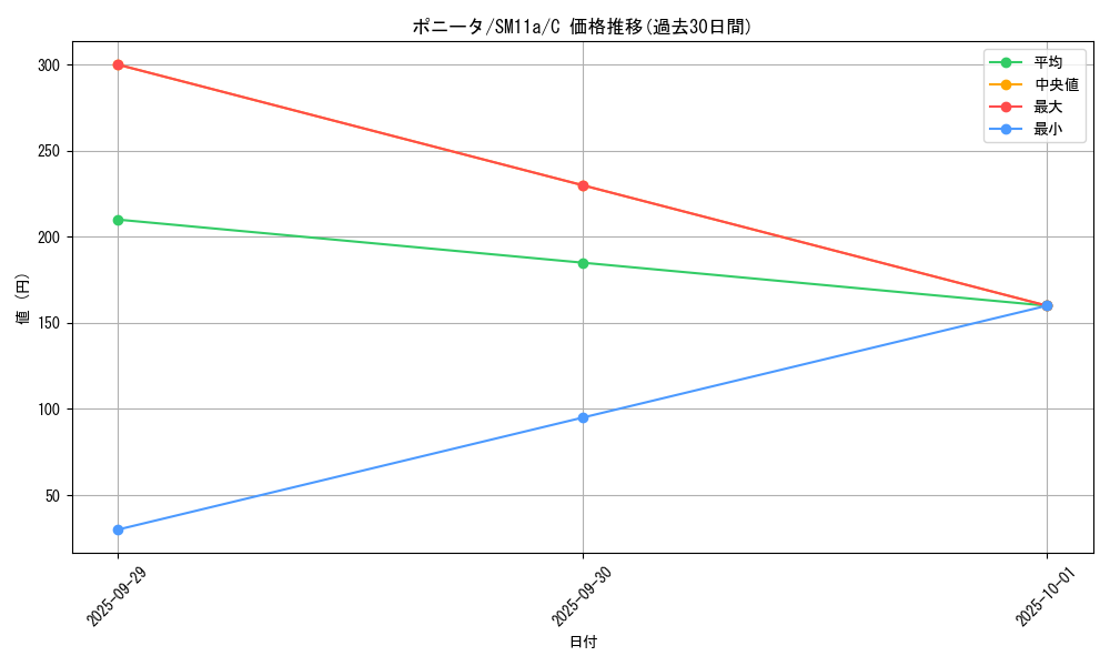card_23699_series_61296_rarity_65214_graph