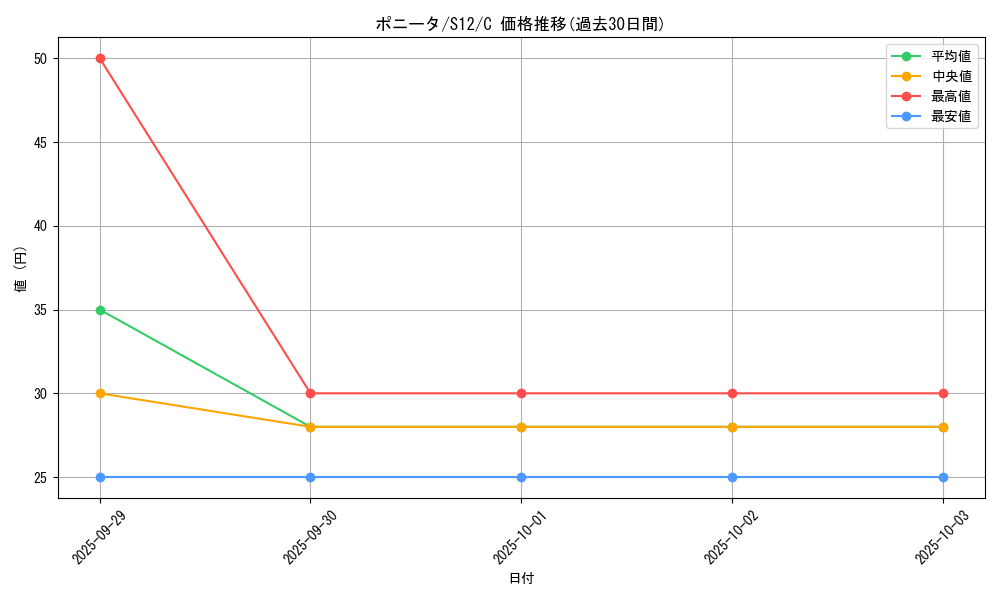 card_23699_series_61370_rarity_65214_graph