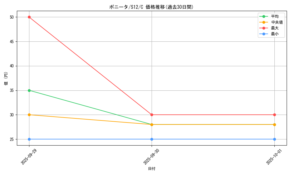card_23699_series_61370_rarity_65214_graph