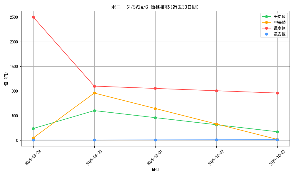 card_23699_series_61384_rarity_65214_graph