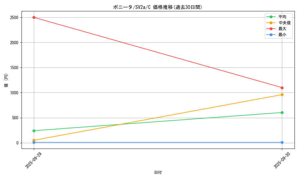 card_23699_series_61384_rarity_65214_graph