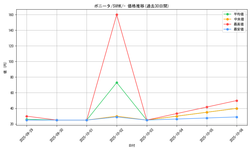 card_23699_series_61407_rarity_95225_graph