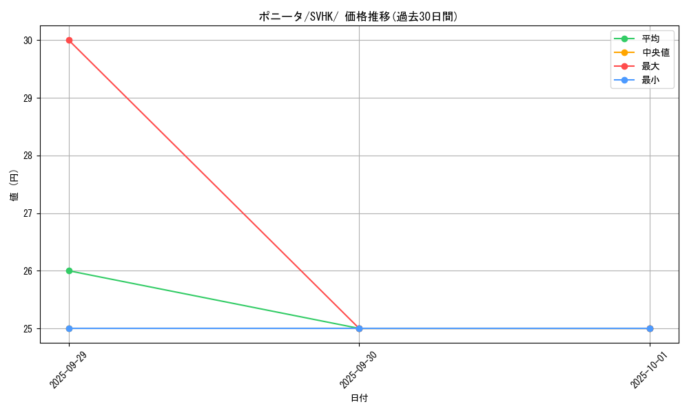 card_23699_series_61407_rarity_95225_graph