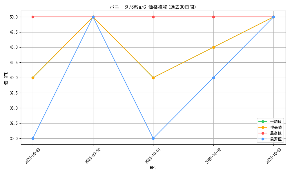 card_23699_series_61436_rarity_65214_graph