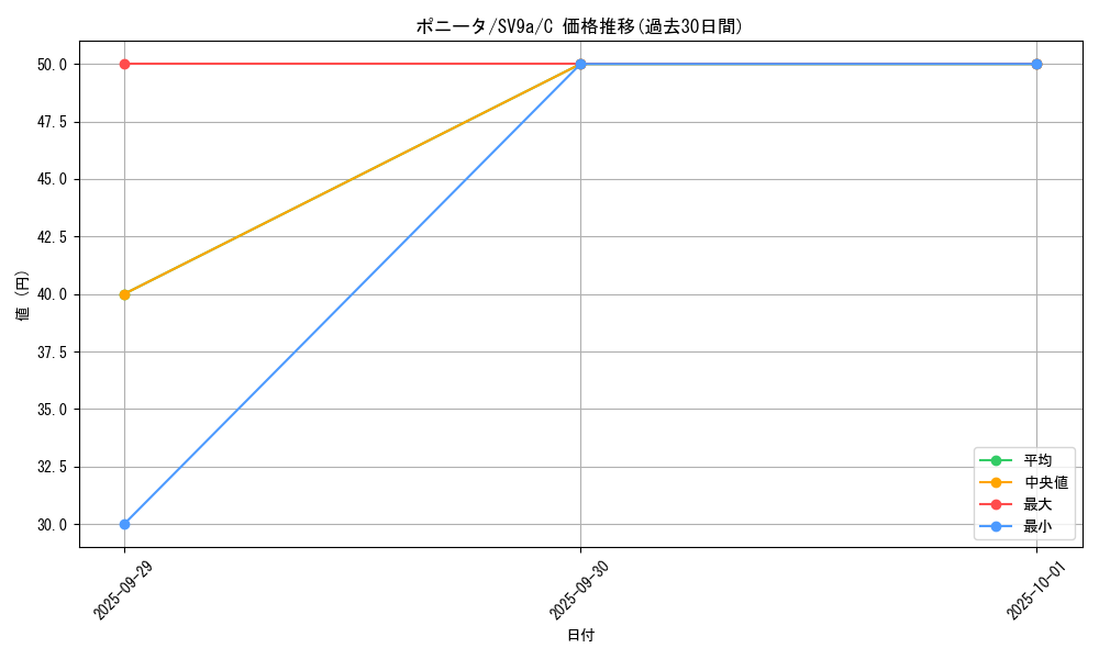card_23699_series_61436_rarity_65214_graph