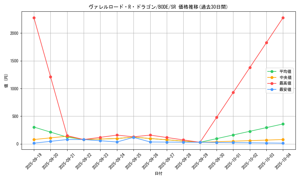 card_2369_series_5224_rarity_3_graph