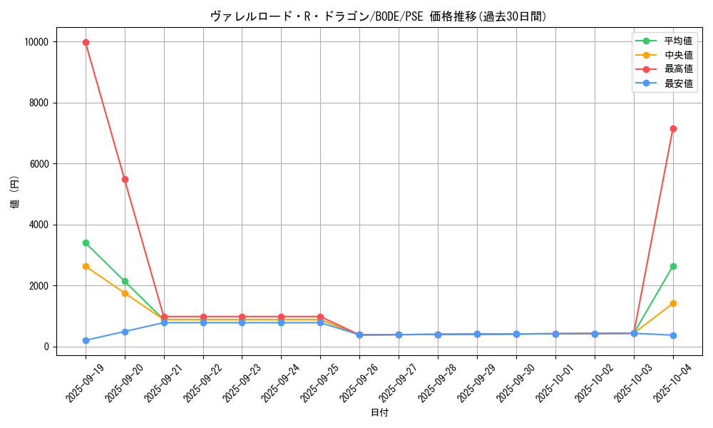 card_2369_series_5224_rarity_8_graph