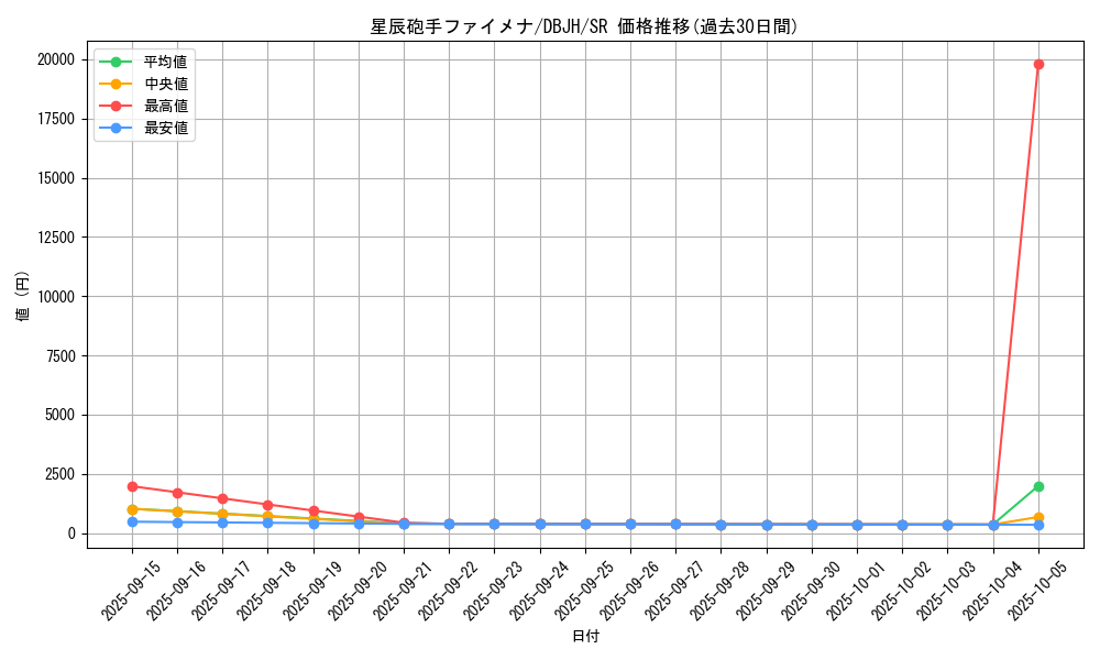 card_236_series_335_rarity_3_graph