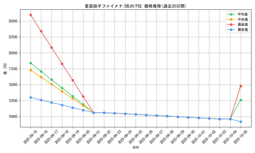 card_236_series_335_rarity_8_graph
