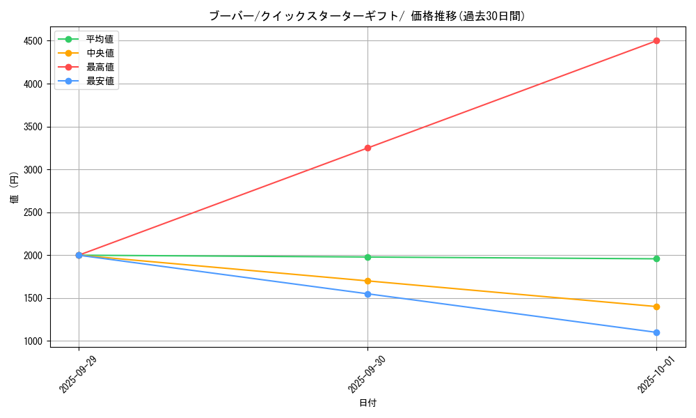 card_23700_series_60975_rarity_95225_graph