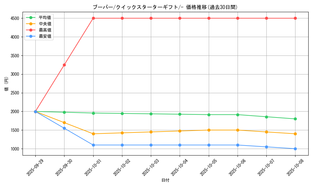 card_23700_series_60975_rarity_95225_graph