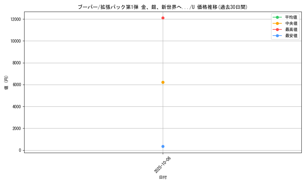 card_23700_series_60982_rarity_65215_graph