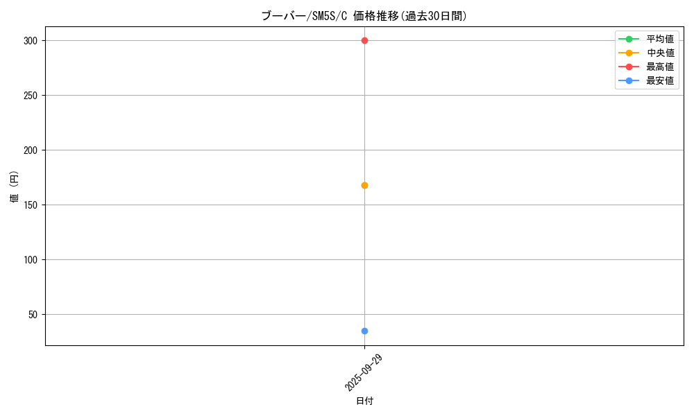 card_23700_series_61254_rarity_65214_graph