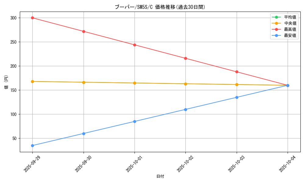 card_23700_series_61254_rarity_65214_graph