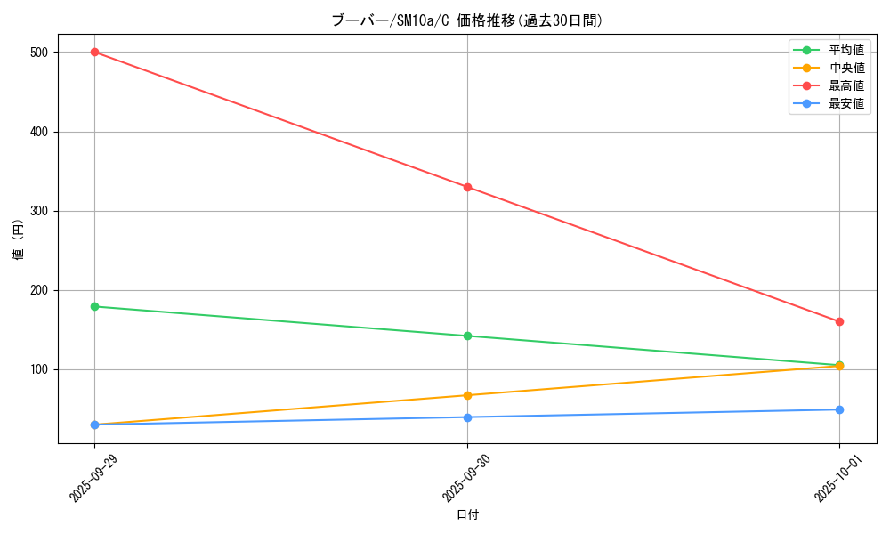 card_23700_series_61290_rarity_65214_graph