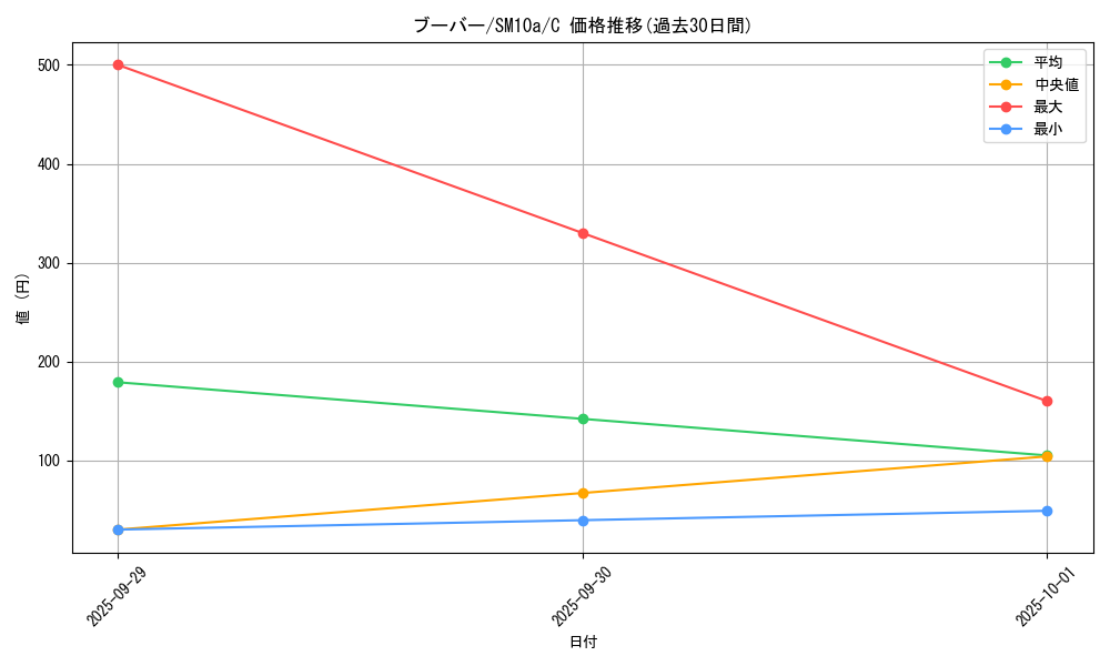 card_23700_series_61290_rarity_65214_graph