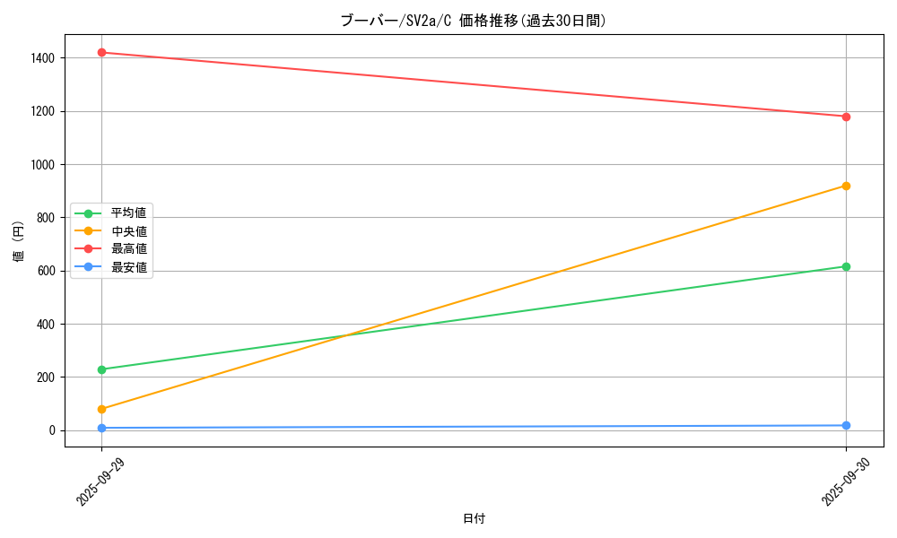 card_23700_series_61384_rarity_65214_graph