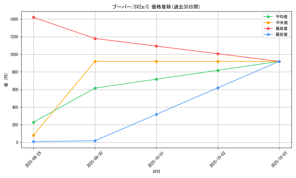 card_23700_series_61384_rarity_65214_graph