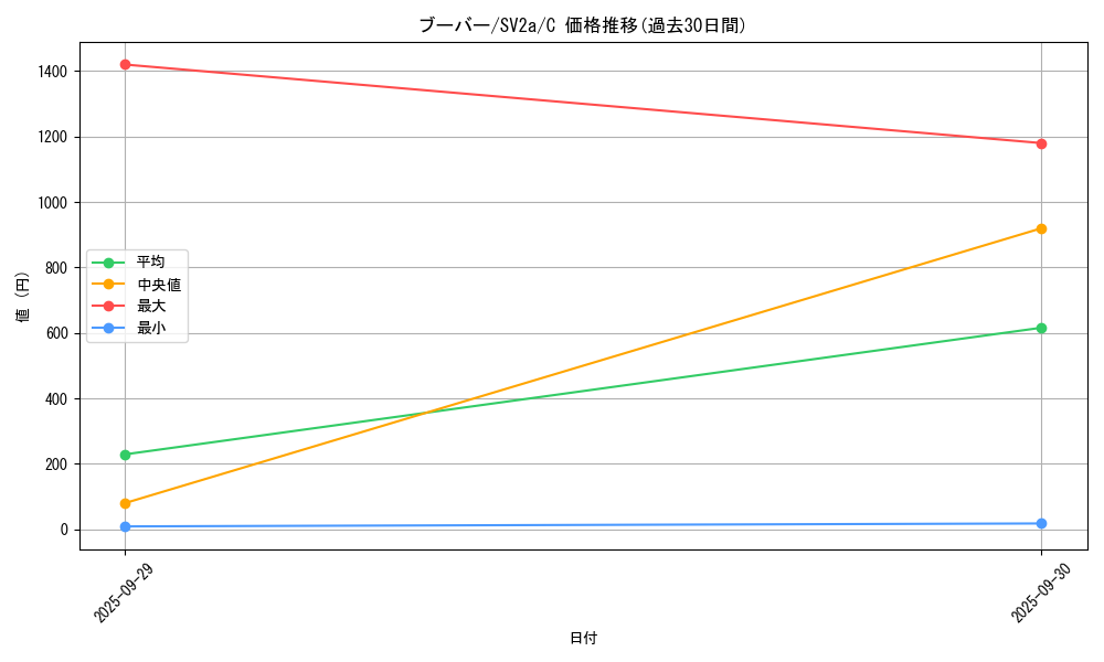 card_23700_series_61384_rarity_65214_graph