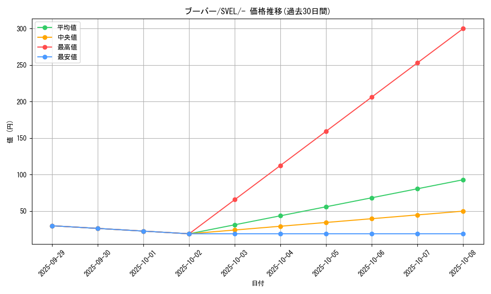 card_23700_series_61398_rarity_95225_graph