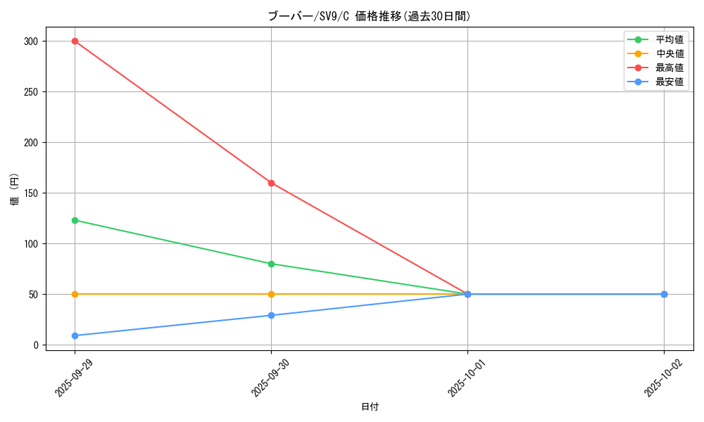 card_23700_series_61432_rarity_65214_graph